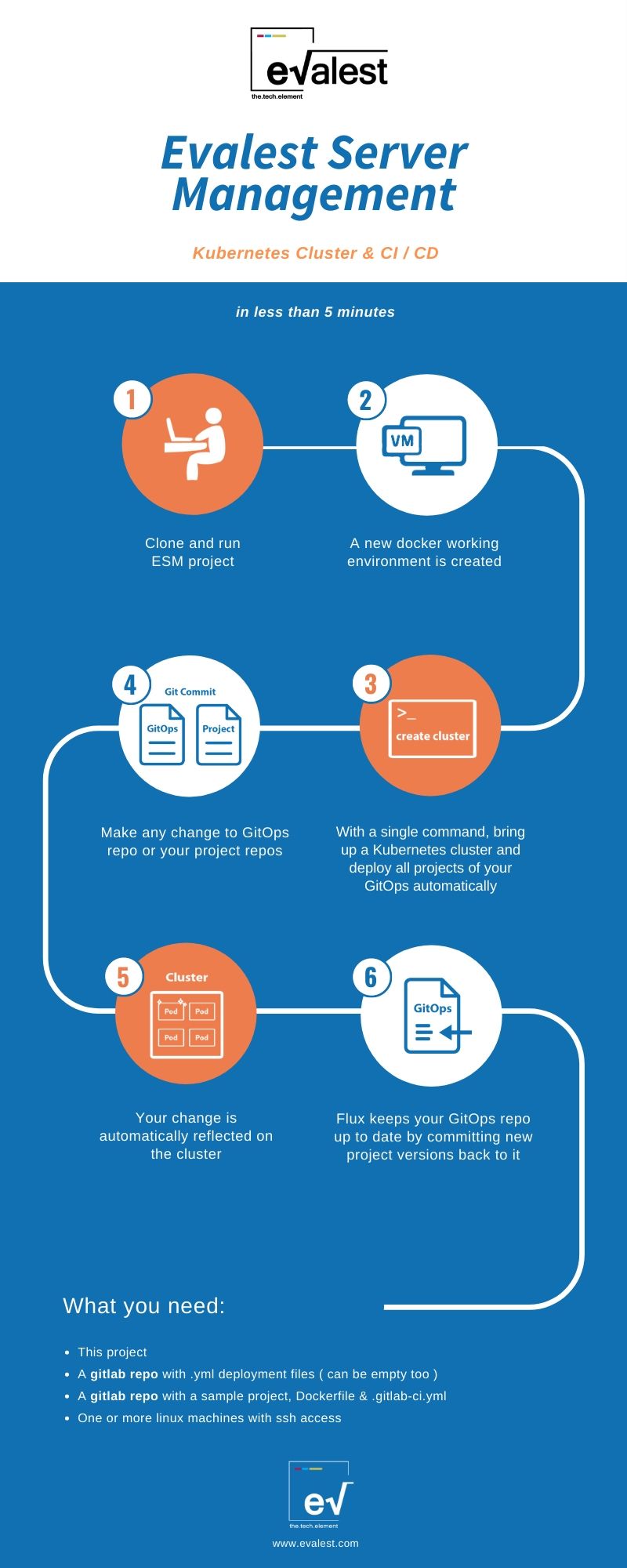 esm-infographic